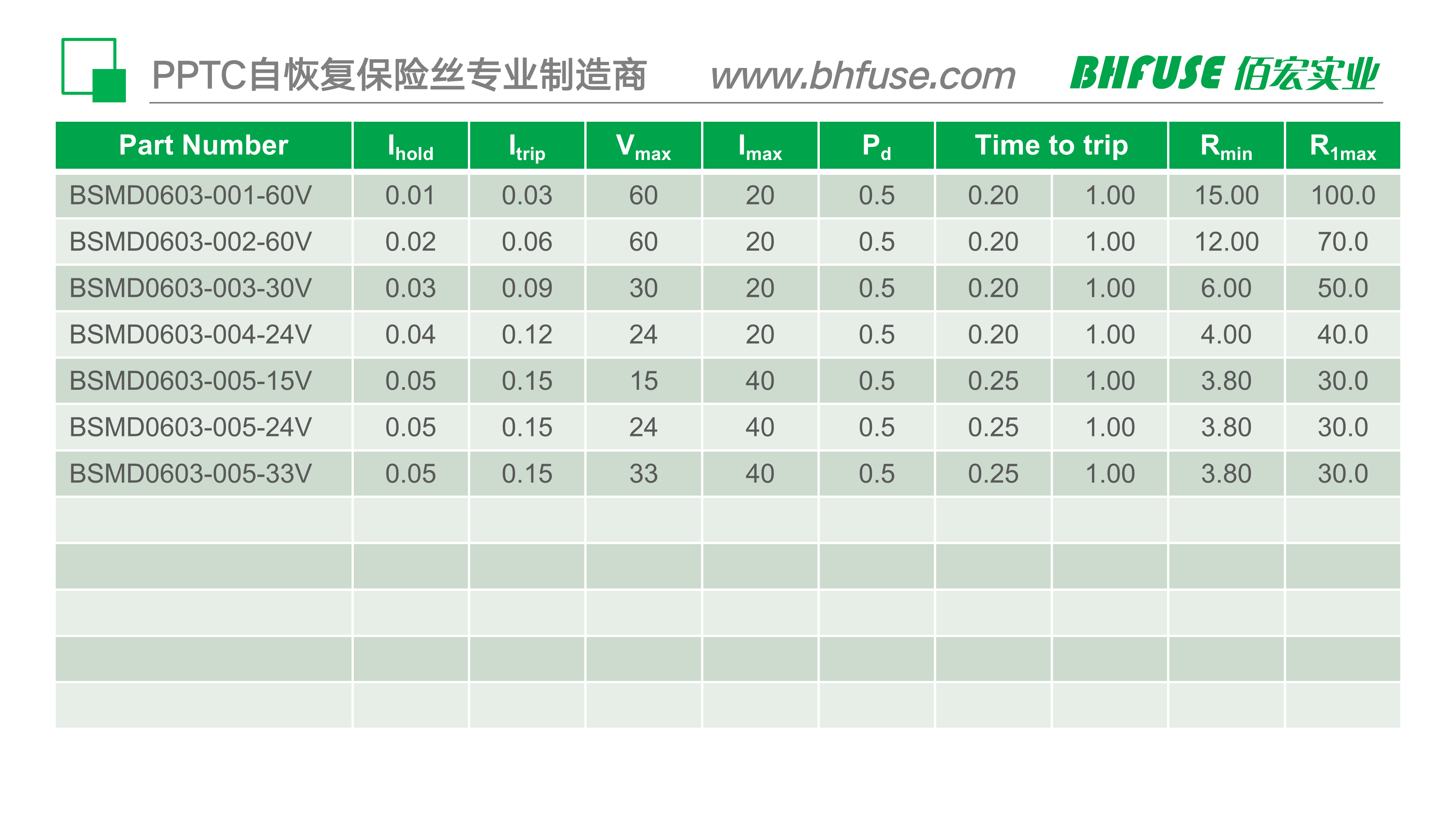 BHFUSE佰宏 选型手册_01.png